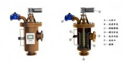 自清洗過(guò)濾器讓廢水重新發(fā)揮價(jià)值
